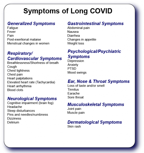 Long COVID symptoms