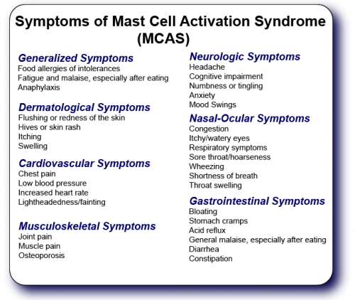 Symptoms of mast cell activation syndrome